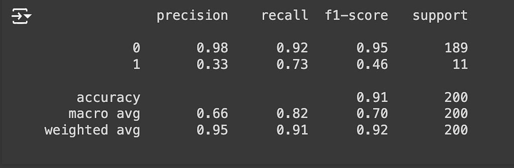 the output of the classification report using a LightGBM set up for unbalanced target variables